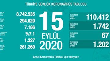 15 Eylül Türkiye Koronavirüs Tablosu Açıkladı