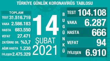 14 Şubat 2021 Türkiye Koronavirüs Tablosu Açıkladı