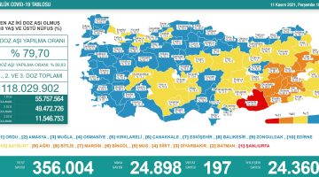 Sağlık Bakanlığı 11 Kasım 2021 Türkiye Koronavirüs Tablosu Açıkladı